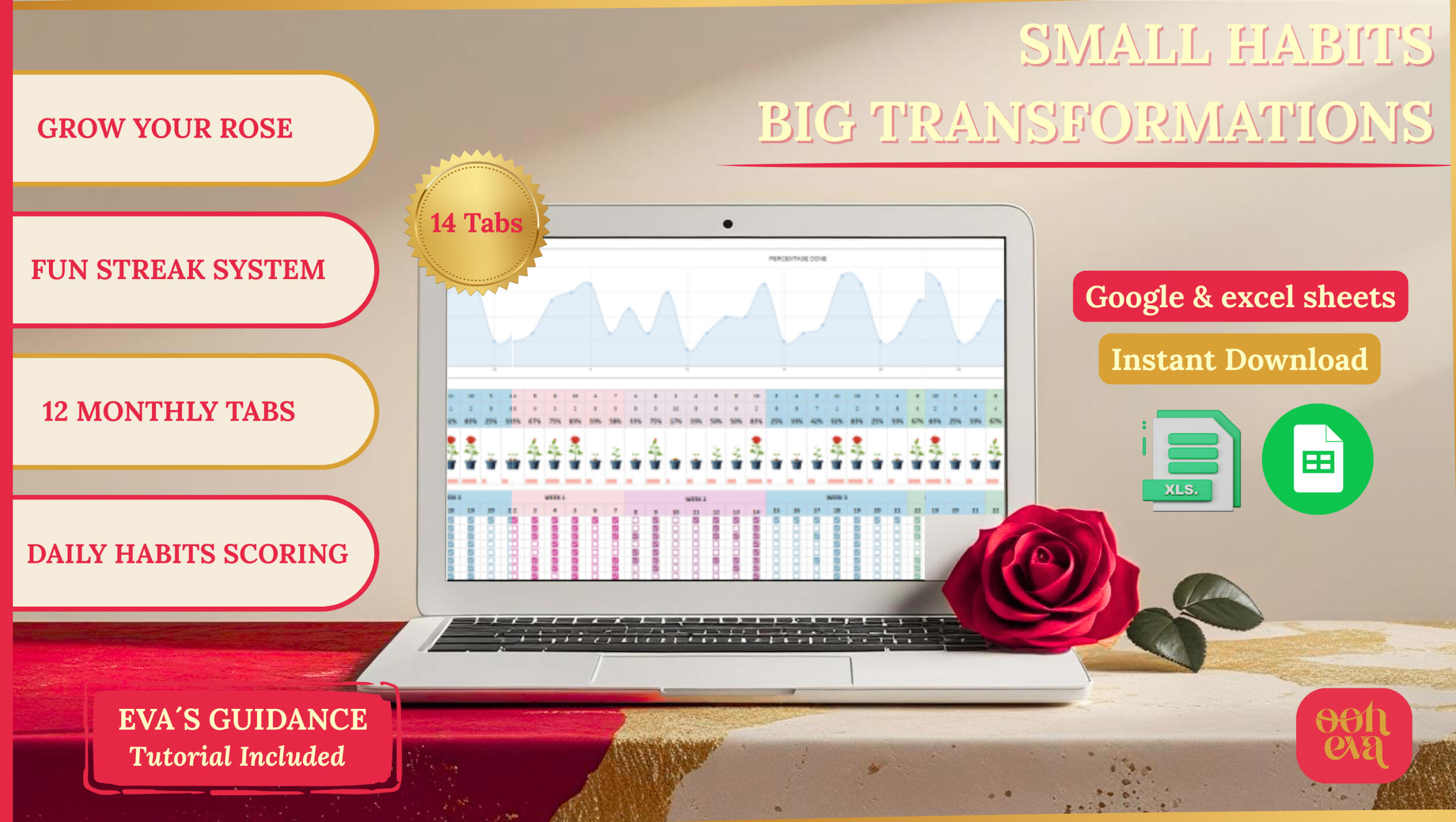 How to master your habits